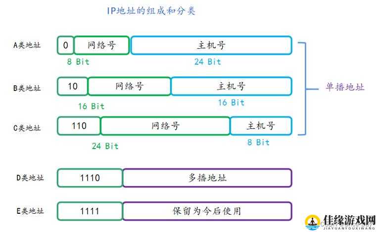 t66t 最新 ip 地址 2024：探索未知的网络世界