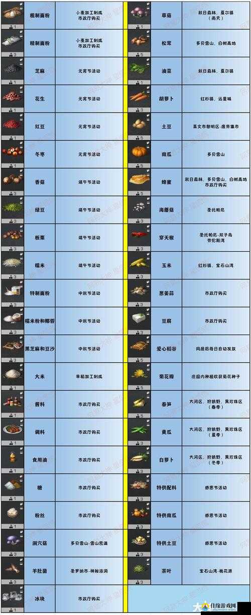 明日之后游戏中的生存美学，深入探索龙虾饵料至虾饵的美食与生存策略